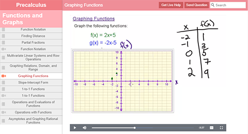 precalc graphing functions video